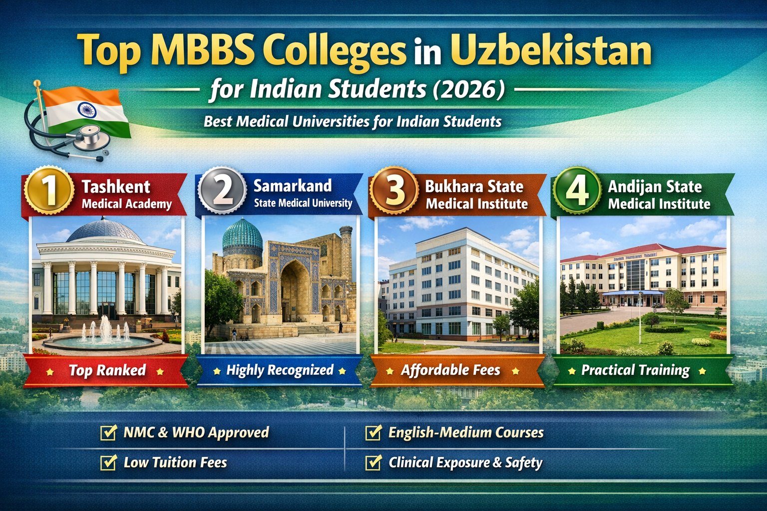 Ranking of Top MBBS Colleges in Uzbekistan for Indian Students